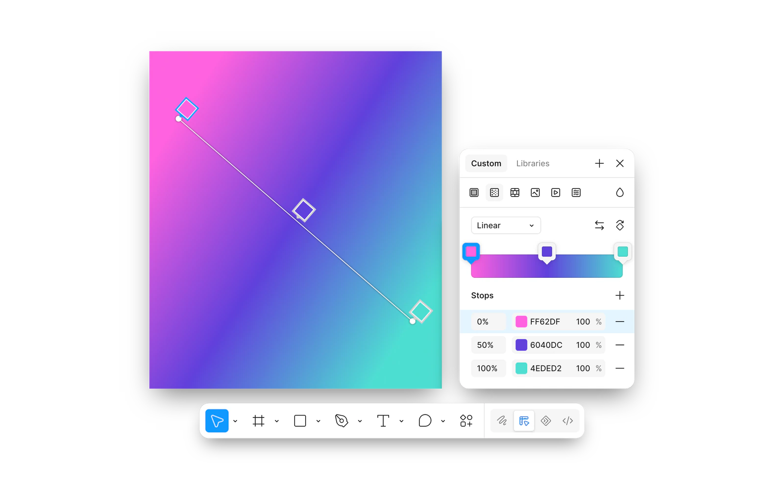 Figma's own Linear gradient: a frame with three colour stops on one handle drawn as a line across it, the fill picker listing the same three stops, and Figma's toolbar